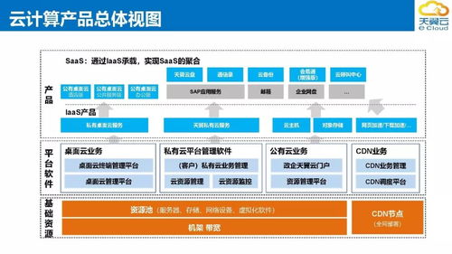 上海化學工業區電信政企客戶軟件外包服務解決方案