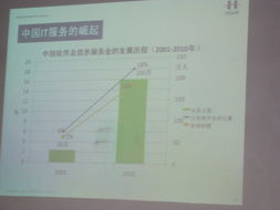 軟件服務外包發(fā)展趨勢暨行業(yè)前沿講座在軟件學院成功舉辦