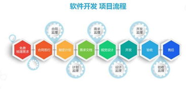 為什么中國的軟件外包服務總會出現(xiàn)‘爛尾’現(xiàn)象？