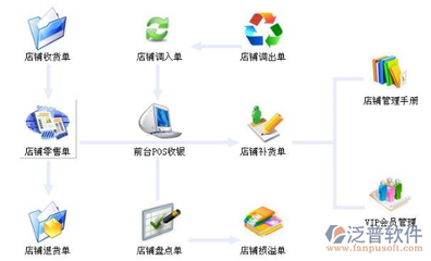 服裝零售管理軟件選購指南 如何找到經濟實惠的解決方案？