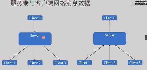 服務(wù)器多線程定時(shí)與定量發(fā)送消息 基于C Socket編程的信息處理與存儲支持服務(wù)實(shí)現(xiàn)
