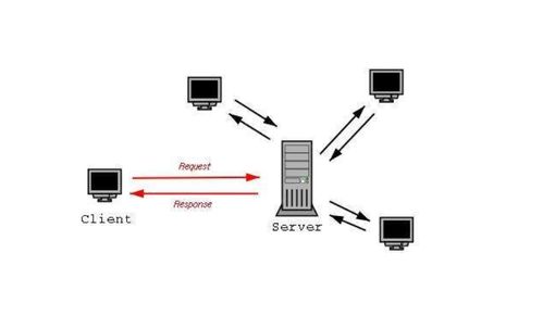 客戶端與服務(wù)器通訊詳解 常見報(bào)錯(cuò)與處置方式