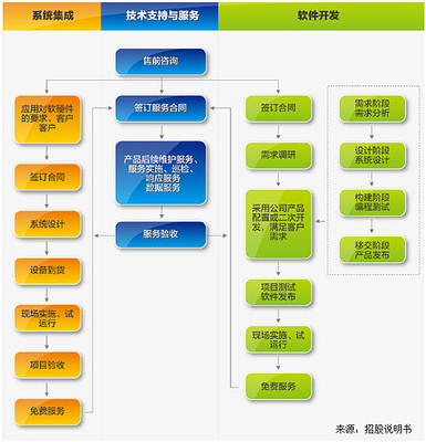 斕旅信息發(fā)展 深耕食品流通溯源，引領(lǐng)信息處理與存儲服務(wù)新高度