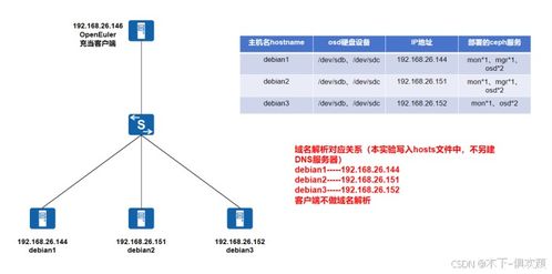 通過Cephadm工具搭建Ceph分布式存儲及文件系統(tǒng)掛載指南