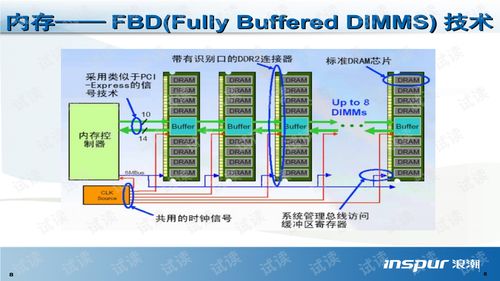 浪潮服務(wù)器存儲(chǔ)培訓(xùn) 構(gòu)建高效信息處理與存儲(chǔ)支持服務(wù)體系
